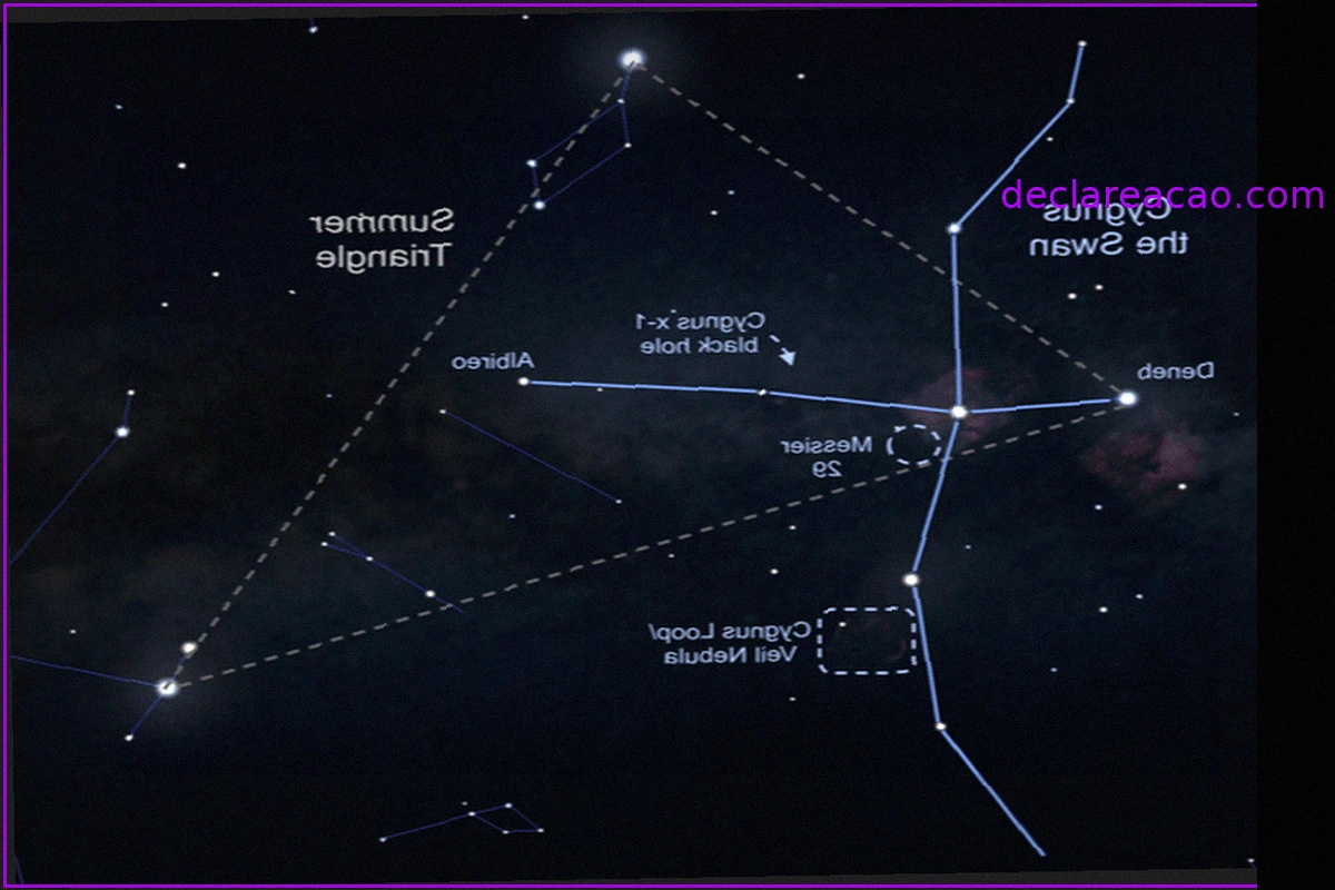 El Triángulo de Verano: Deneb